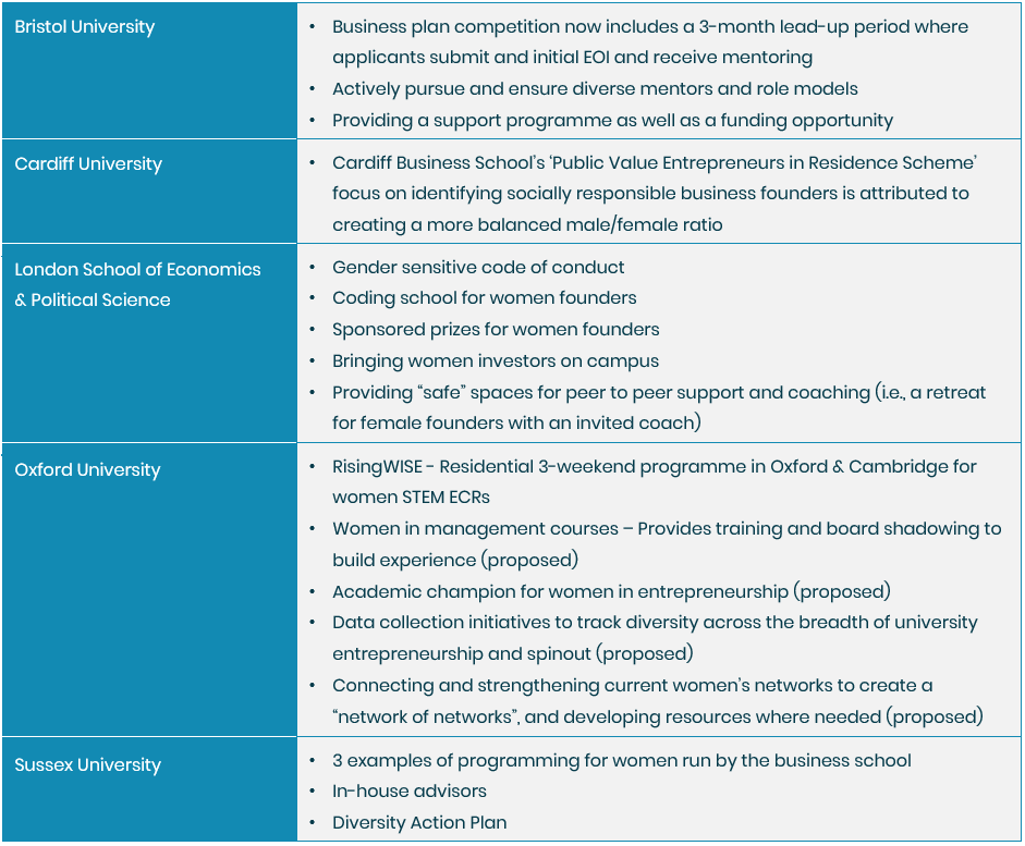 Supporting diversity in innovation and entrepreneurship - Aspect