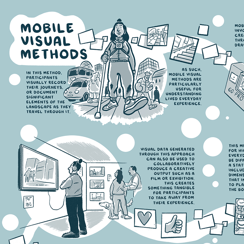 research method visual analysis