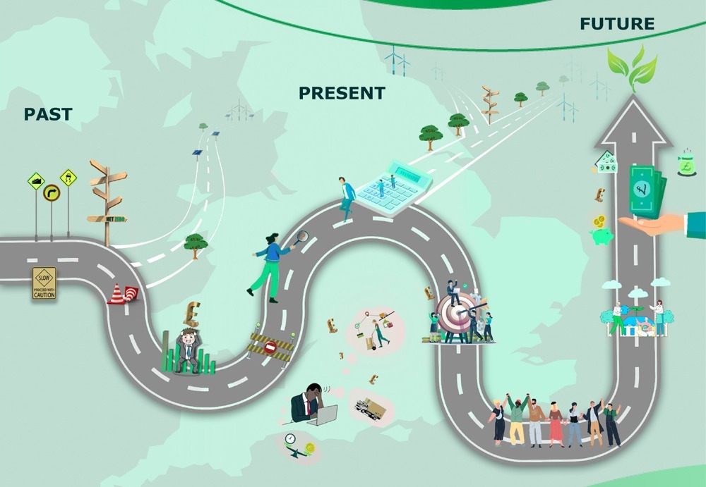 Net zero, small and micro businesses, step-by-step guide, net zero pathway map